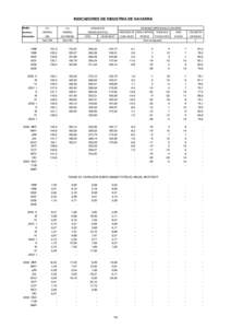 INDICADORES DE INDUSTRIA DE NAVARRA Medias anuales y trimestrales  I.P.I.