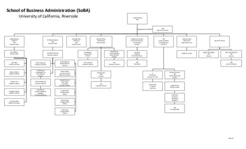 School of Business Administration (SoBA) University of California, Riverside Yunzen g Wang Dean
