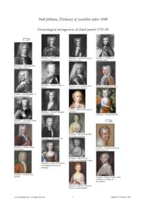 Neil Jeffares, Dictionary of pastellists before 1800 Chronological arrangement of dated pastels 1725–Birochon – Homme en