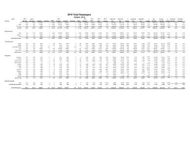 DFW Total Passengers October, 2014 Oct-14 Carrier American