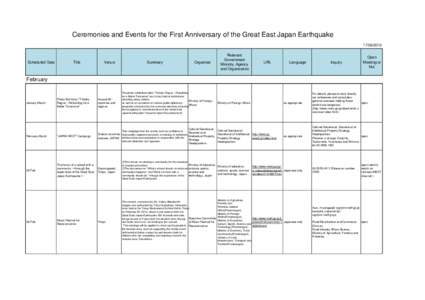 Japan External Trade Organization / Tōhoku earthquake and tsunami / Ministry of Foreign Affairs / Japan Foundation / Tōhoku region / Business Japanese Proficiency Test / Japan / Asia / Sendai