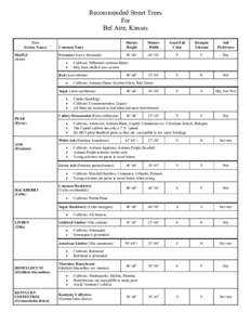 Recommended Street Trees For Bel Aire, Kansas Tree (Genus Name) MAPLE