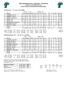 Official Basketball Box Score -- Game Totals -- Final Statistics Tulane vs Old Dominion[removed]:05 pm at Ted Constant Convocation Center Tulane 64 • [removed]C-USA ## 20