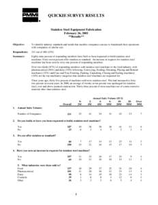 QUICKIE SURVEY RESULTS  Stainless Steel Equipment Fabrication February 26, 2001 **Results** Objective: