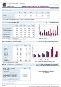 Dossier local - Commune - La Faute-sur-Mer