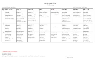 SHUTTLE MENU STS-128 (Stow By Person) RICK STURCKOW, CDR (RED) Meal Days 1*, 8 & 15** A