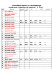 Proforma for Third Cut-Off-Percentage College Name : HINDU COLLEGE, UNIVERSITY OF DELHI S. No.  Courses