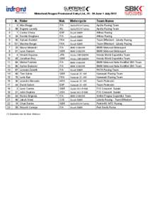 KTM EJC Entry list Aragon.xls