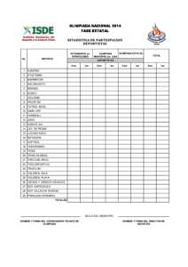 OLIMPIADA NACIONAL 2014 FASE ESTATAL ESTADISTICA DE PARTICIPACION DEPORTISTAS