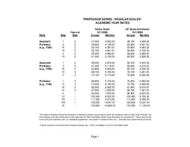 PROFESSOR SERIES - REGULAR SCALES* ACADEMIC YEAR RATES Salary ScaleAnnual Monthly