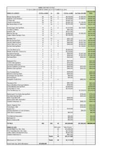 MAINE DISTRICT OFFICE FY 2014 LOAN VOLUME BY BANK AS OF SEPTEMBER 30, 2014 NAME OF LENDER TOTAL LOANS