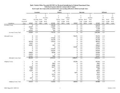 Daily Vehicle Miles Traveled (DVMT) by Physical Jurisdiction by Federal Functional Class  Federal Jurisdiction Accomack County
