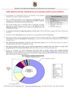 National Assembly of Venezuela / United Socialist Party of Venezuela / Hugo Chávez / Venezuelan parliamentary election / Eduardo Manuitt Carpio / Politics of Venezuela / Venezuela / Politics