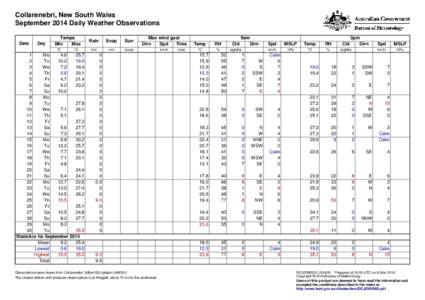 Collarenebri, New South Wales September 2014 Daily Weather Observations Date Day