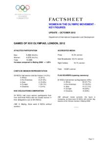 WOMEN IN THE OLYMPIC MOVEMENT KEY FIGURES UPDATE – OCTOBER 2012 Department of International Cooperation and Development GAMES OF XXX OLYMPIAD, LONDON, 2012 ATHLETES PARTICIPATION