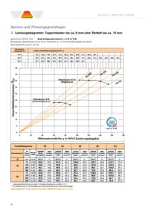 S c h l ü t e r ®- B E K O T E C - T H E R M  	 Service und Planungsgrundlagen Leistungsdiagramm: Teppichboden bis ca. 8 mm oder Parkett bis ca. 15 mm geprüft nach DIN EN 1264	 Bodenbelagswiderstand R2 = 0,10 m2 K/W