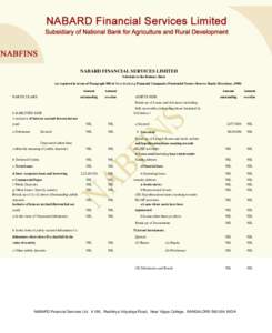 /’;  NABARD FINANCIAL SERVICES LIMITED Schedule to the Balance Sheet (as required in terms of Paragraph 988 of Non-Banking Financial Companies Prudential Norms (Reserve Bank) Directions ,1998)