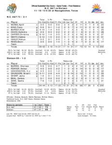 Official Basketball Box Score -- Game Totals -- Final Statistics N.C. A&T vs Stetson[removed]:25 at Nacogdoches, Texas N.C. A&T 73 • 2-1 ##