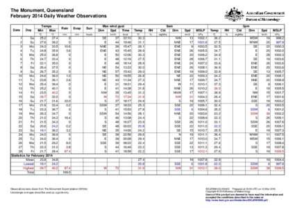 The Monument, Queensland February 2014 Daily Weather Observations Date Day