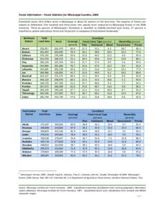 Forest Information – Forest Statistics for Mississippi Counties, 2006 Forestland covers 19.6 million acres in Mississippi or about 65 percent of the land area. The majority of forests are classed as timberland. One hun