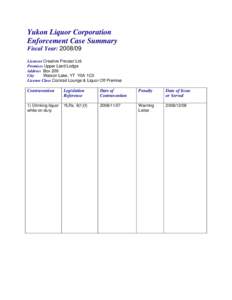Yukon Liquor Corporation Enforcement Case Summary Fiscal Year: [removed]Licensee Creative Precast Ltd. Premises Upper Liard Lodge Address Box 209