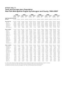 APPENDIX TABLE 5-3 Total and Foreign-born Population New York Metropolitan Region by Subregion and County, 1900–2000*