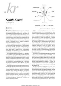 .kr 128 Digital Review of Asia Pacific[removed] “.kr” South Korea  South Korea