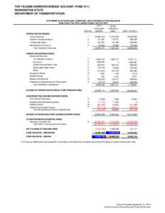 THE TACOMA NARROWS BRIDGE ACCOUNT (FUND 511) WASHINGTON STATE DEPARTMENT OF TRANSPORTATION STATEMENTS OF REVENUES, EXPENSES, AND CHANGES IN FUND BALANCE State Fiscal Year 2010, Quarter Ended June 30, 2010 JULY