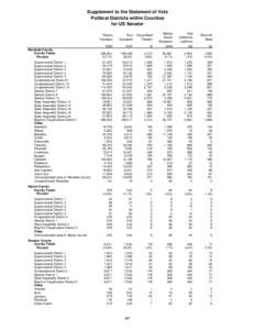 Supplement to the Statement of Vote Political Districts within Counties for US Senator Alameda County County Totals