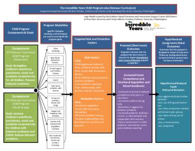 The Incredible Years Child Program (aka Dinosaur Curriculum) Program developed by Carolyn Webster-Stratton, Professor and Director of the Parenting Clinic at the University of Washington. Logic Model created by the Evide