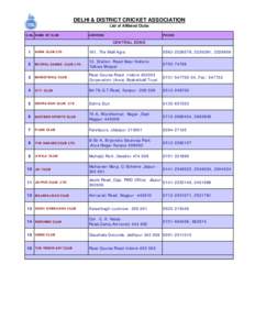 DELHI & DISTRICT CRICKET ASSOCIATION List of Afiliated Clubs S.No NAME OF CLUB ADDRESS