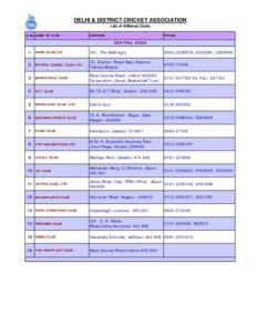 Indore / Malwa / Ahmedabad / Race Course Road / Bhubaneswar / Indian Railways / Rail transport in India / States and territories of India