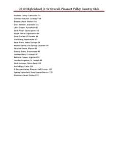 2010 High School Girls’ Overall, Pleasant Valley Country Club Madison Talley- Clarksville - 78 Summar Roachell- Conway – 79 Brooke Alford- Marion- 80 Grier Bennett- Jessieville- 81 Libby Croom- Russellville-81