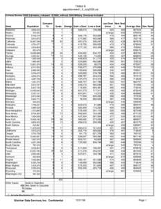 Book:US States / County seat