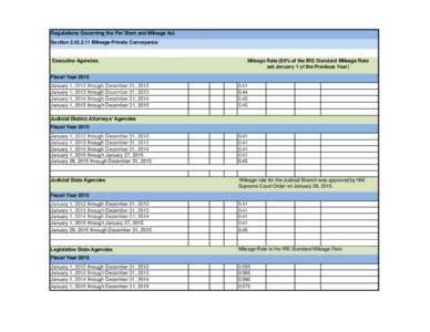 Regulations Governing the Per Diem and Mileage Act SectionMileage-Private Conveyance Executive Agencies  Mileage Rate (80% of the IRS Standard Mileage Rate