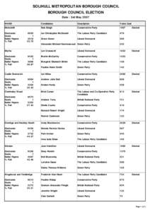 Counties of England / Liberal Party / Liberal Democrats / Solihull Council election / Tonbridge and Malling Borough Council election / Local government in England / Local government in the United Kingdom / English local elections