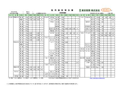 果実相場表/東京青果株式会社