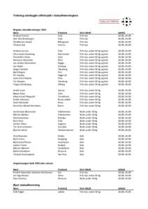 Trekning utenbygds villreinjakt i statsallmenningene  Ringebu statsallmenninger 2015 Navn Andreas Horten Geir Olav Bratberget