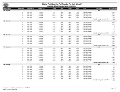 Voting Pct/Absentee Pct/Regular Pct Xref (Detail) SPECIAL SENATE ELECTION[removed]Voting Precinct Ballot Type