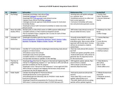 Summary of UCEAP Academic Integration GrantsUC UCB  Discipline