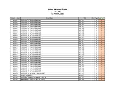 Active Violation Codes By Code As of Violation Code