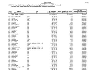 State of Maine Department of Education[removed]Per Pupil Resident Operating Expenditures including Special Education and CTE (Vocational) excludes major capital outlay, debt service, transportation and federal expenditur