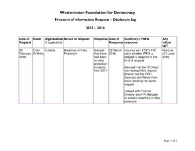 Westminster Foundation for Democracy Freedom of Information Requests – Disclosure log 2015 – 2016 Date of Name Request