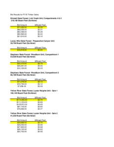 Bid Results for FY15 Timber Sales Shimek State Forest- Lick Creek Unit, Compartments 4 & 5 218,100 Board Feet (Scribner) Bid Amount $71,252.00 $68,255.00