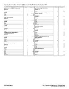 Table 39. Commodities Raised and Delivered Under Production Contracts: 2012 [For meaning of abbreviations and symbols, see introductory text.] Geographic area Farms