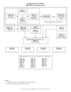 Computer Science Minor[removed]Curriculum Chart CMPS 5J Intro to Prog: Java