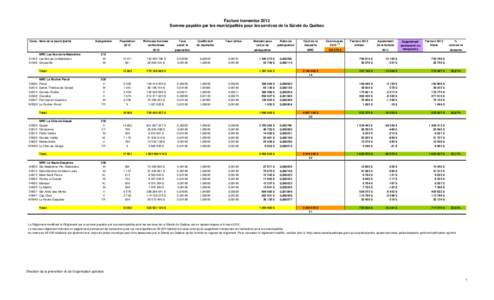 Facture transmise 2012 Somme payable par les municipalités pour les services de la Sûreté du Québec Code Nom de la municipalité  MRC Les Îles-de-la-Madeleine