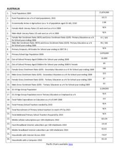 AUSTRALIA 21,874,[removed]Total Population 2009