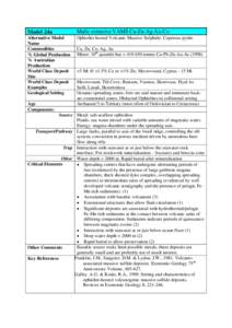 Model 24a  Mafic extrusive VAMS Cu-Zn-Ag-Au-Co Alternative Model Name