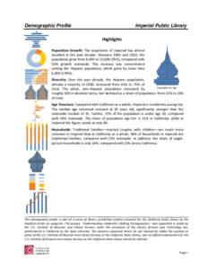 Demographic Profile  Imperial Public Library Highlights  Population Growth: The population of Imperial has almost